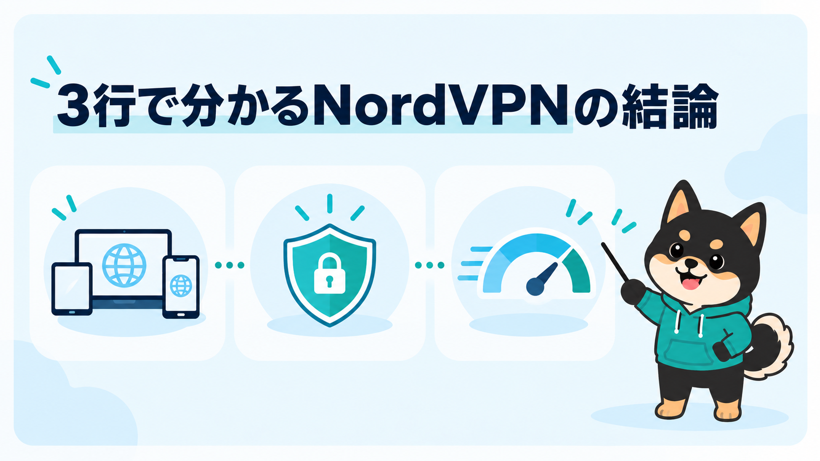 NordVPNの料金・安全性・対応端末を案内する人と黒柴のイラスト