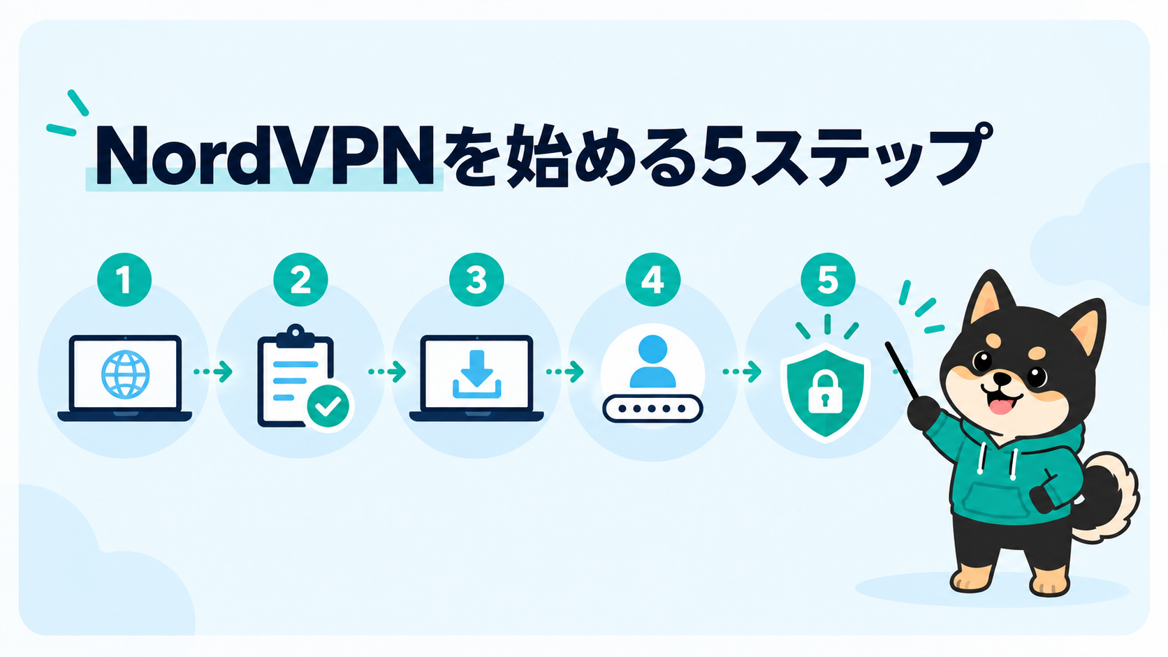 NordVPNを選択から接続まで5段階で始める手順
