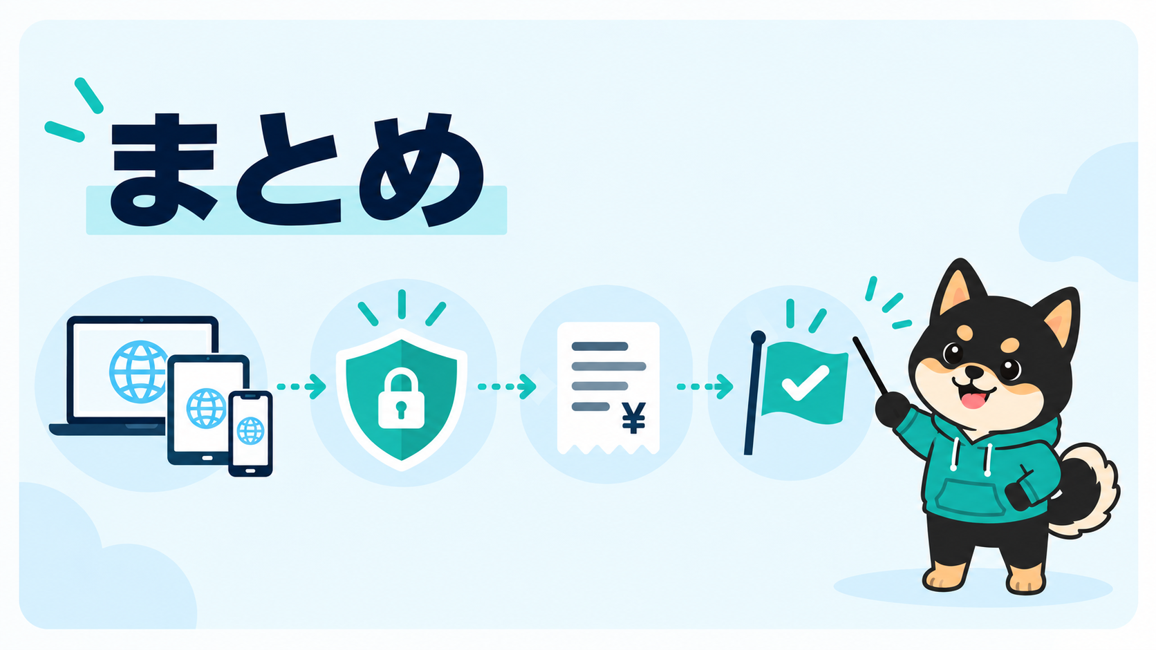NordVPNの端末対応・安全性・料金確認をまとめた図解