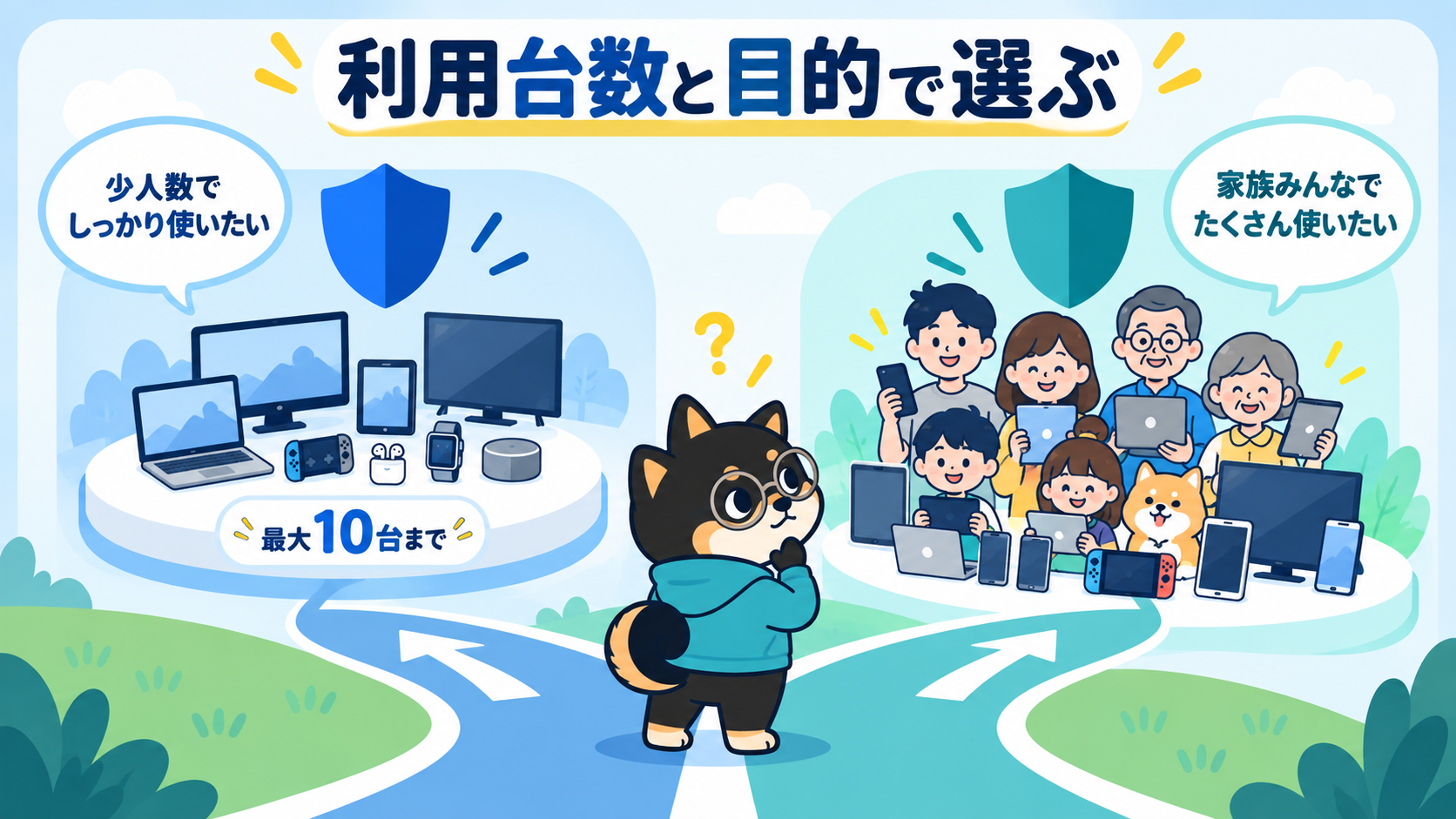 NordVPNとSurfsharkを利用台数と目的から選ぶ図