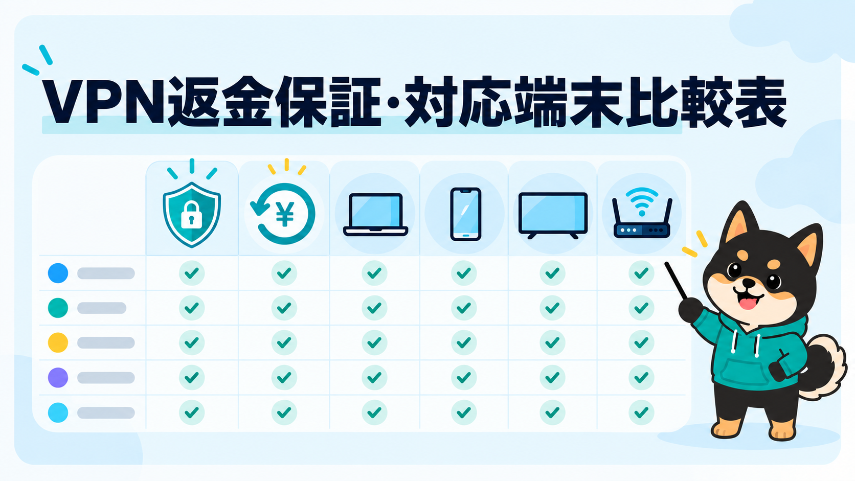 VPN各社の返金保証と対応端末を比較する表